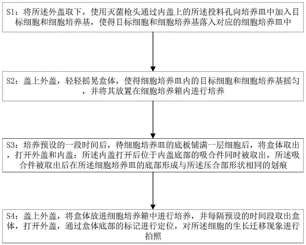 一种用于细胞迁移研究的方法及装置