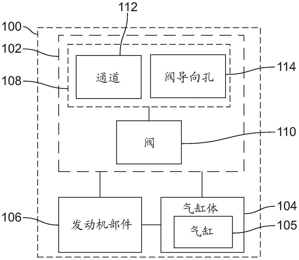 气缸盖偏移倒角设计