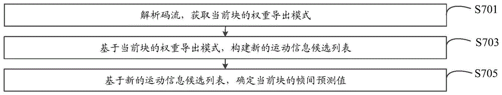 帧间预测方法、解码器、编码器及计算机存储介质