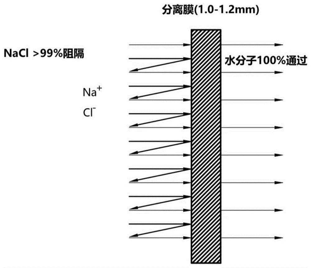 一种环保型海水淡化膜材料及其制备方法