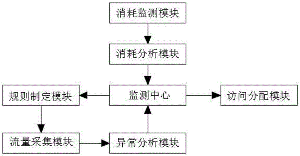 一种基于多源数据的水利网流量监测系统