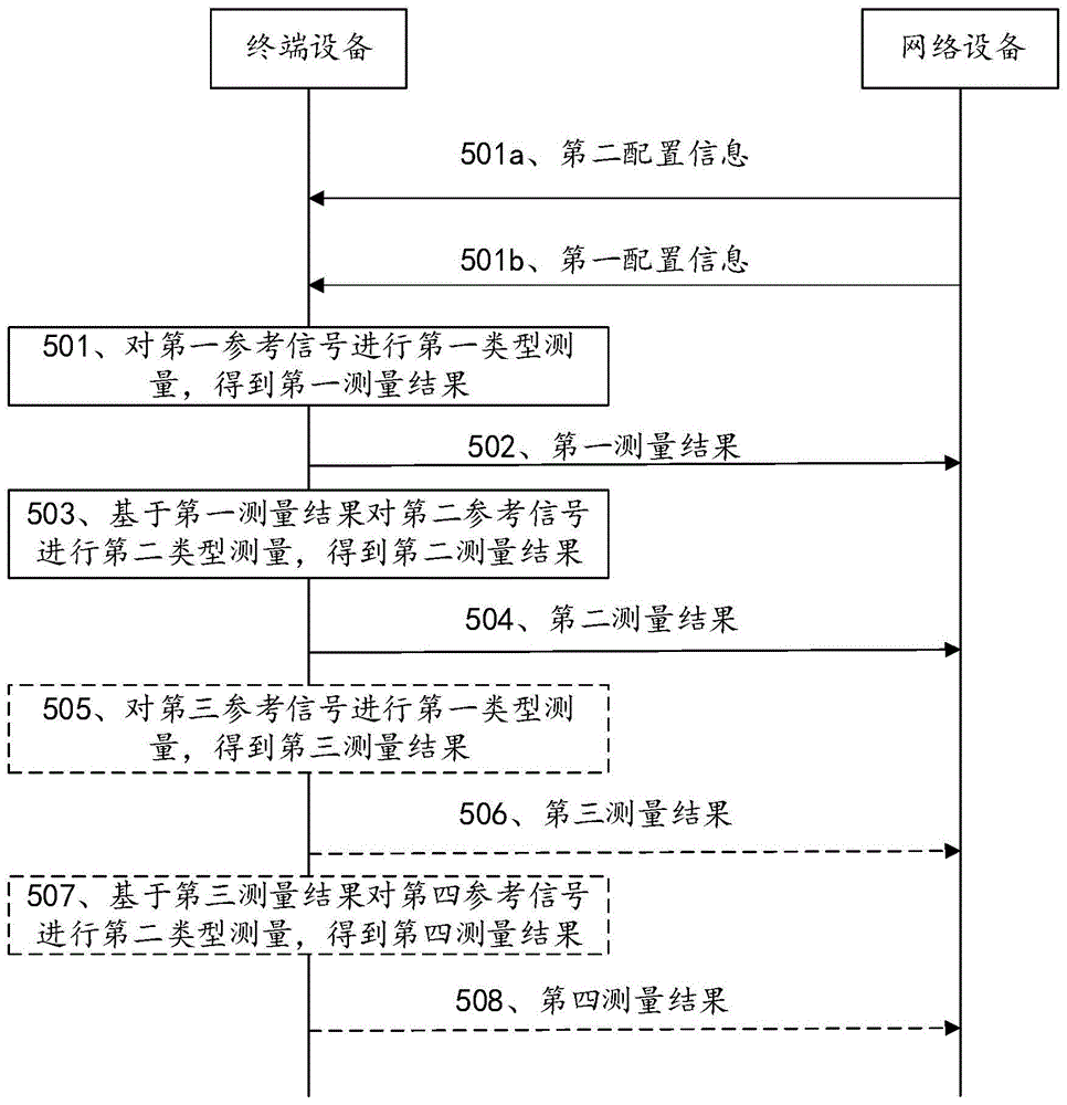 通信方法以及相关装置