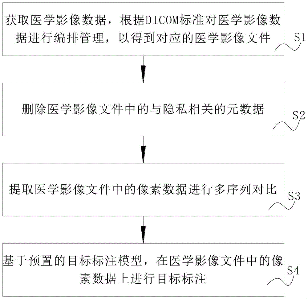 基于DICOM标准的医学影像多序列对比标注方法及系统