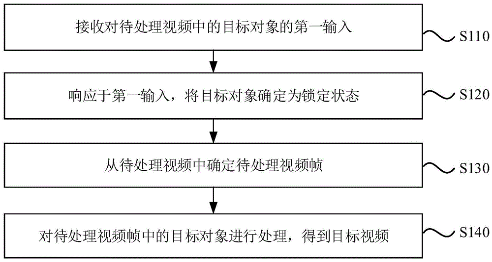 一种视频处理方法、装置、电子设备、存储介质及产品