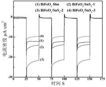 一种铁电薄膜BiFeO3@SnS2复合光电极的制备方法