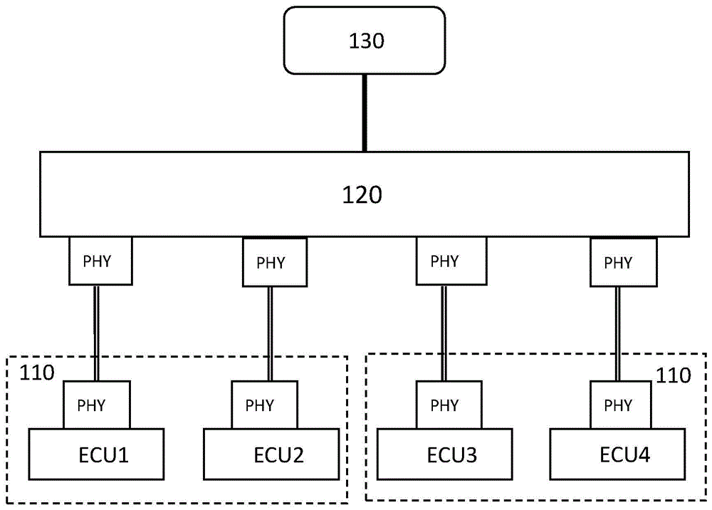 基于车载以太网的网络管理方法及系统