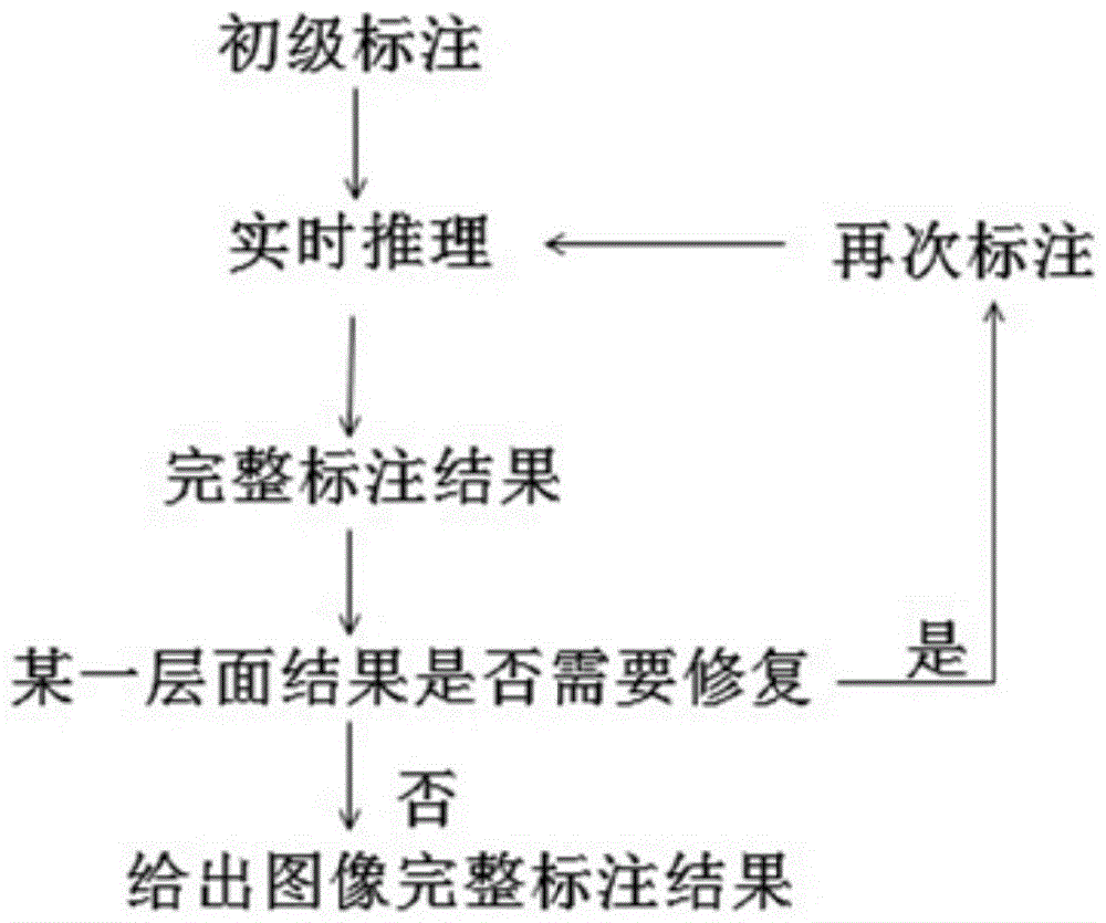 一种三维医学图像交互标注方法