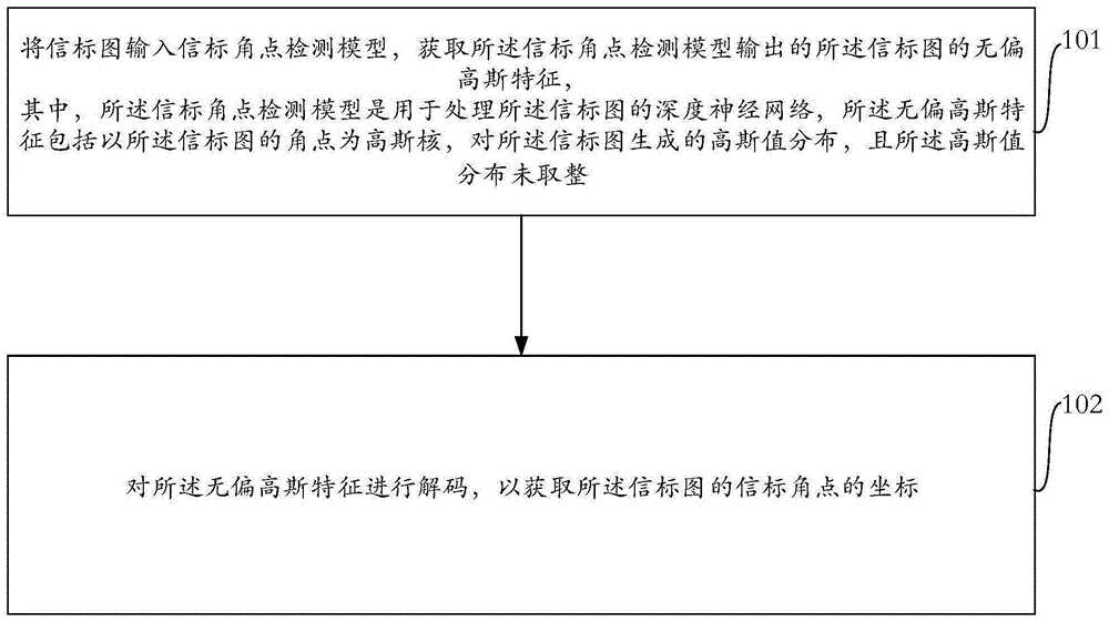 信标角点的定位方法、装置、终端设备及介质