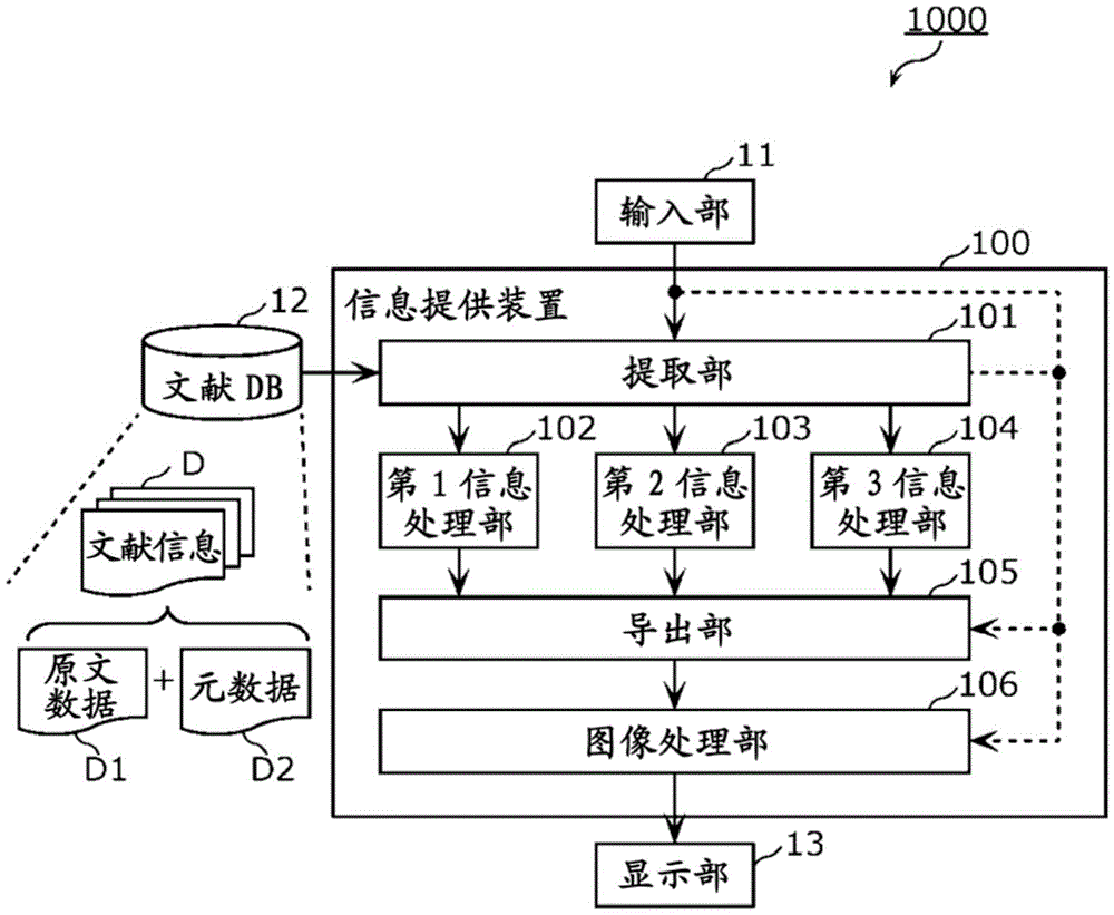 信息提供装置、信息提供方法以及程序