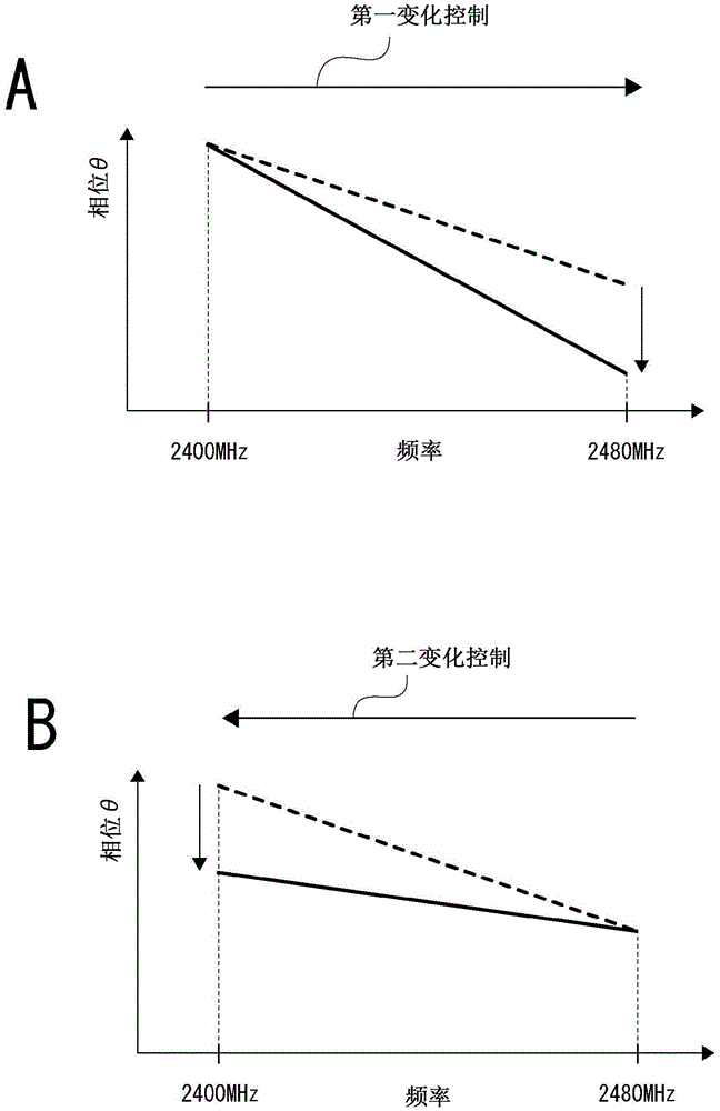 通信装置及测距方法