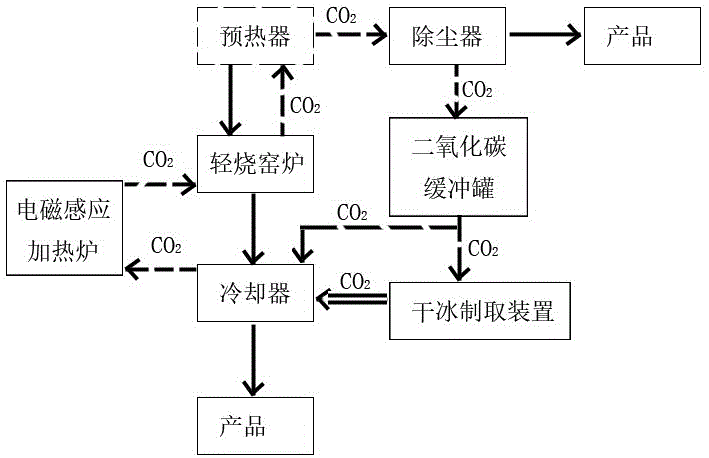 一种新型菱镁矿轻烧工艺及系统