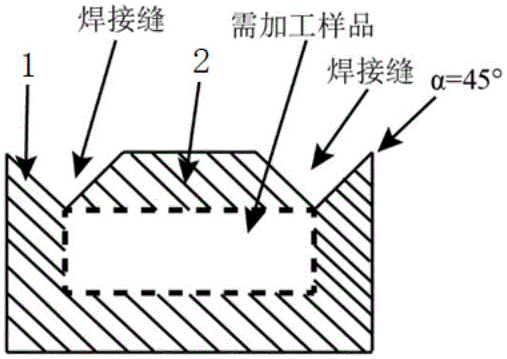 一种用于热机械加工层状合金材料的包套装置及制备方法