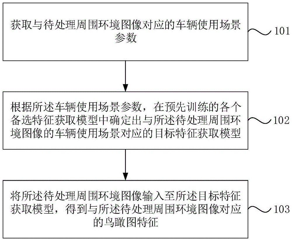 一种图像处理方法、装置、设备及介质