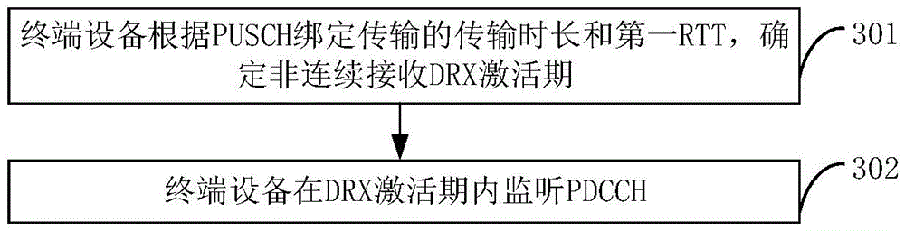 确定DRX激活期的方法及终端设备