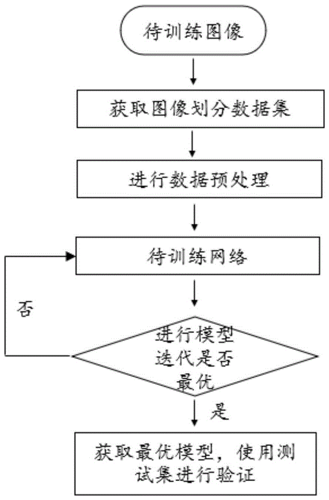 一种基于卷积Transformer的多模态医学图像分割方法