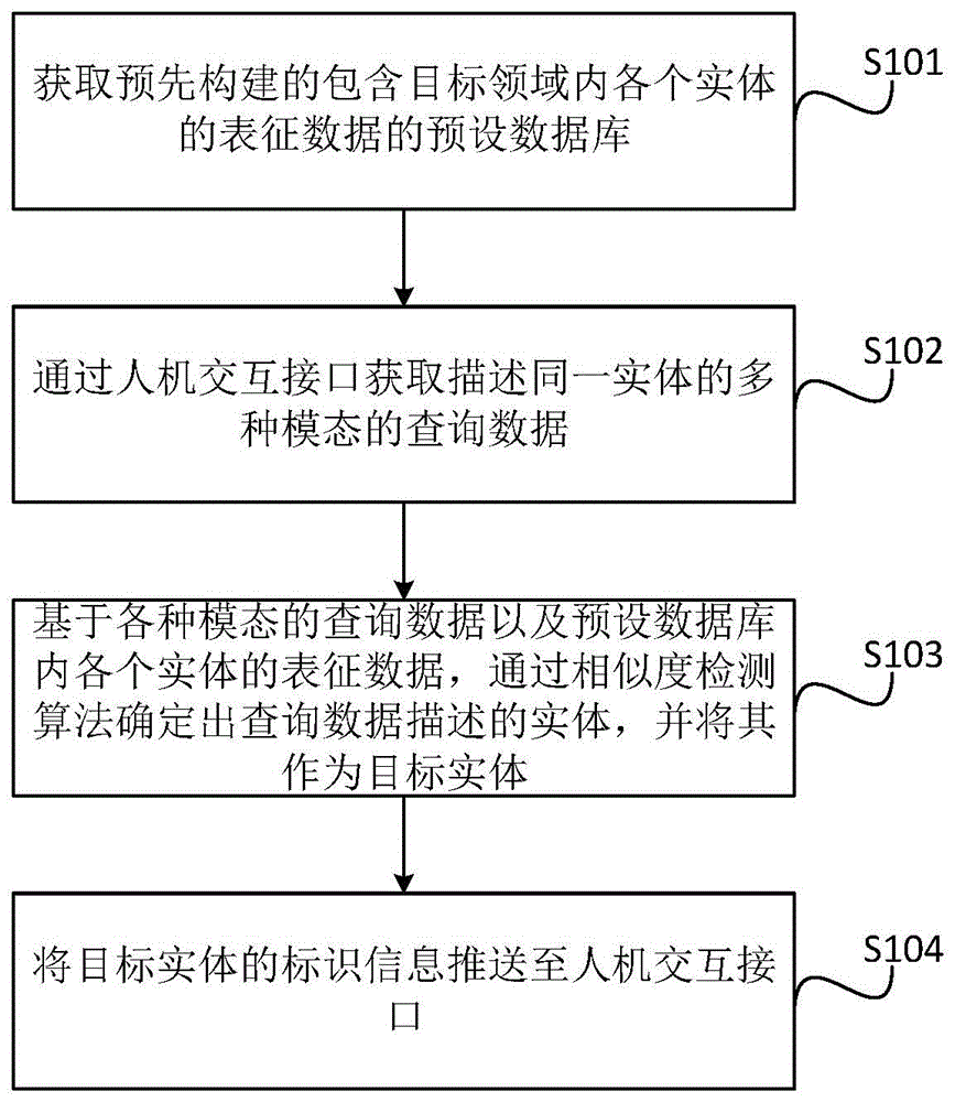 信息获取方法、装置、设备、服务器及其集群、存储介质