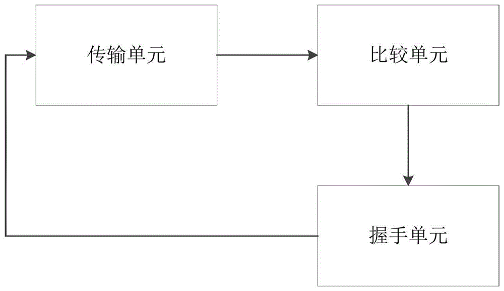 一种数据传输更新模块和数据传输更新方法