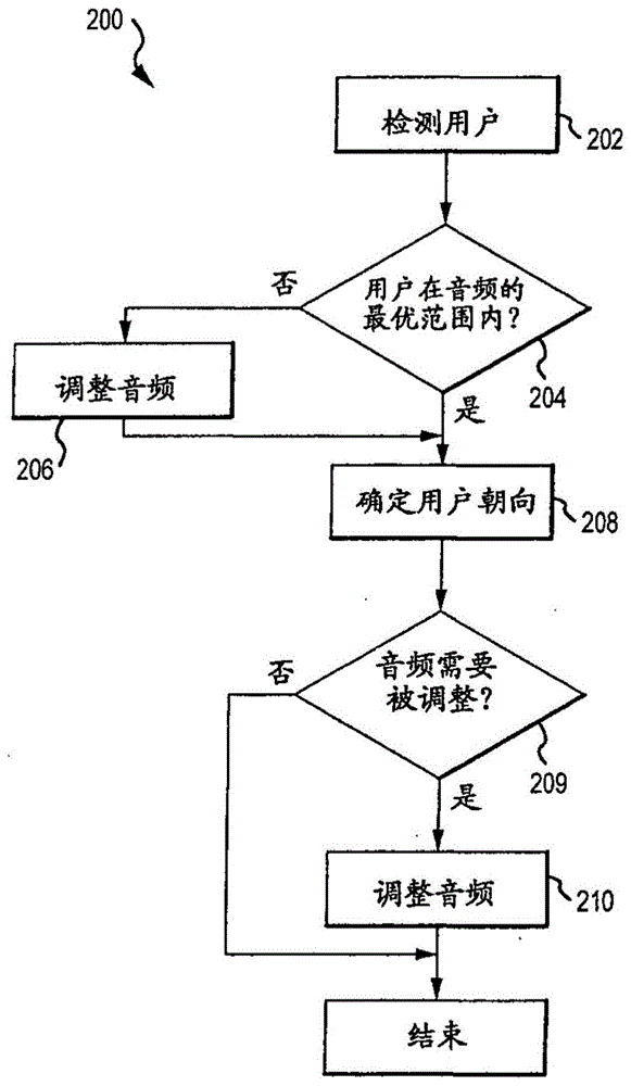 具有增强音频的设备