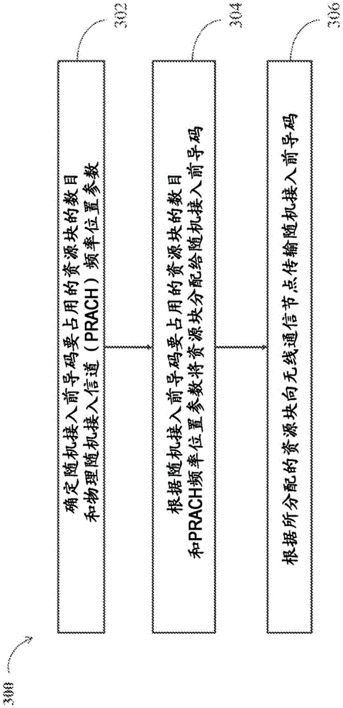 用于PUSCH的子载波间隔和PRACH的子载波间隔的组合的系统和方法