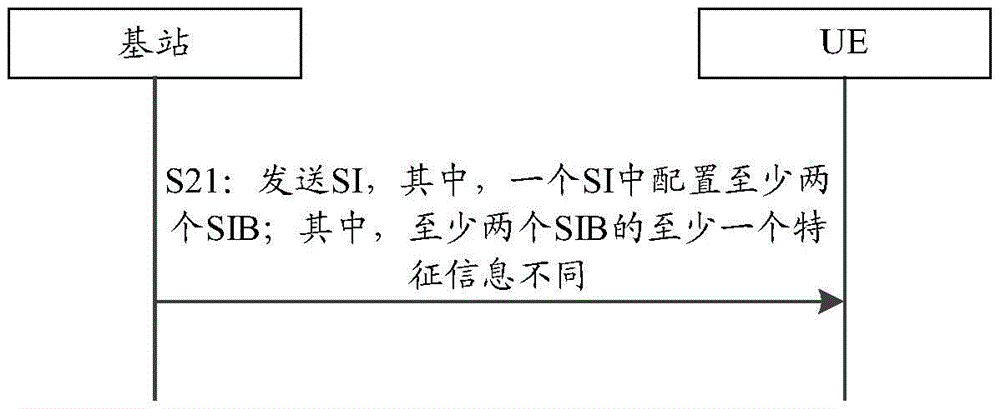 一种系统消息传输方法、装置、通信设备及存储介质