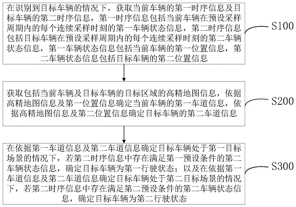 自动驾驶目标场景的识别方法、装置、终端设备以及汽车