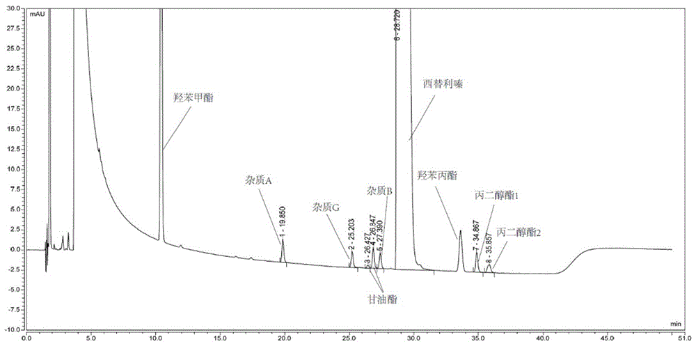 一种西替利嗪口服液体制剂相关杂质的检测方法