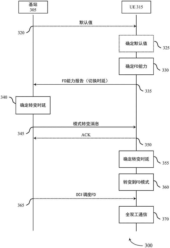 实现在半双工模式和全双工模式之间的转变