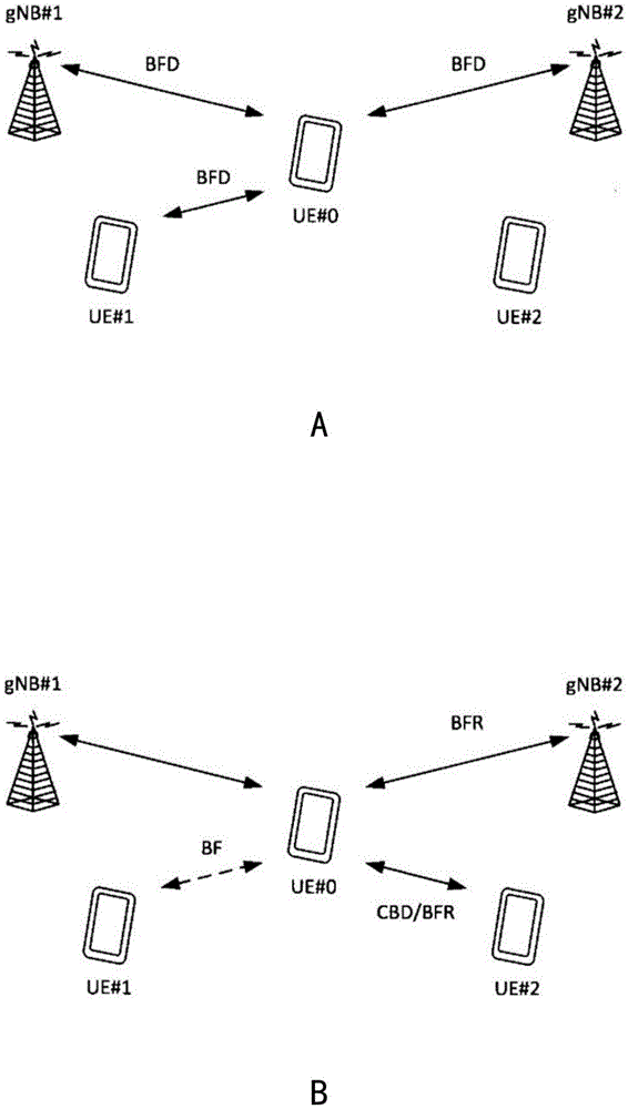 终端、无线通信方法以及基站