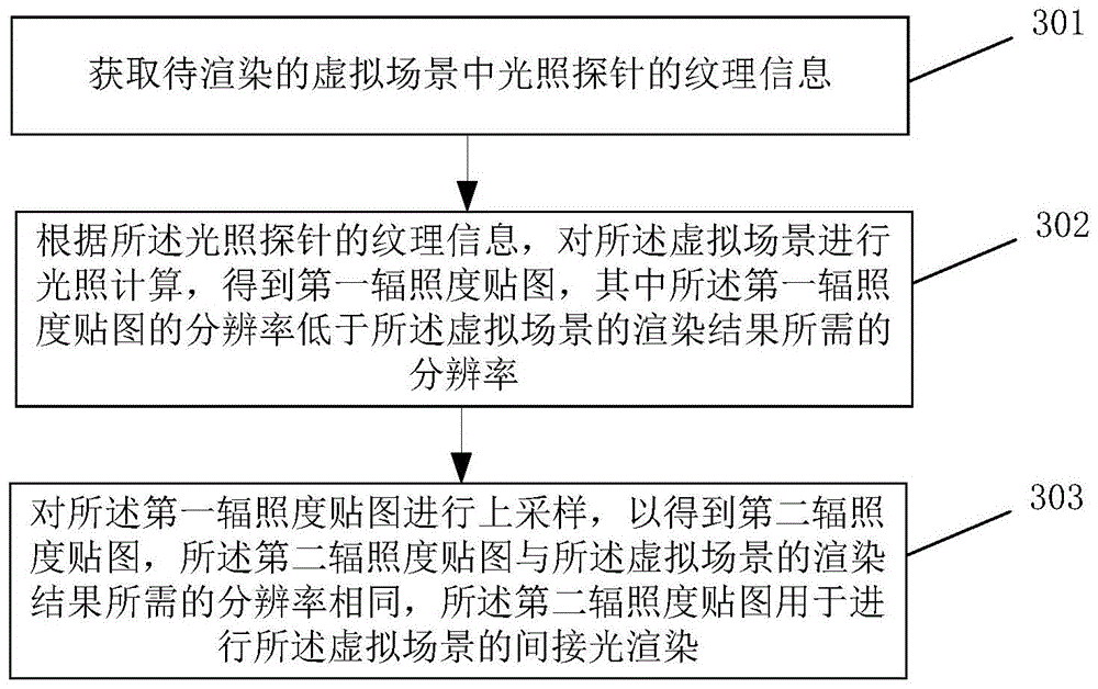 一种渲染方法及其相关设备