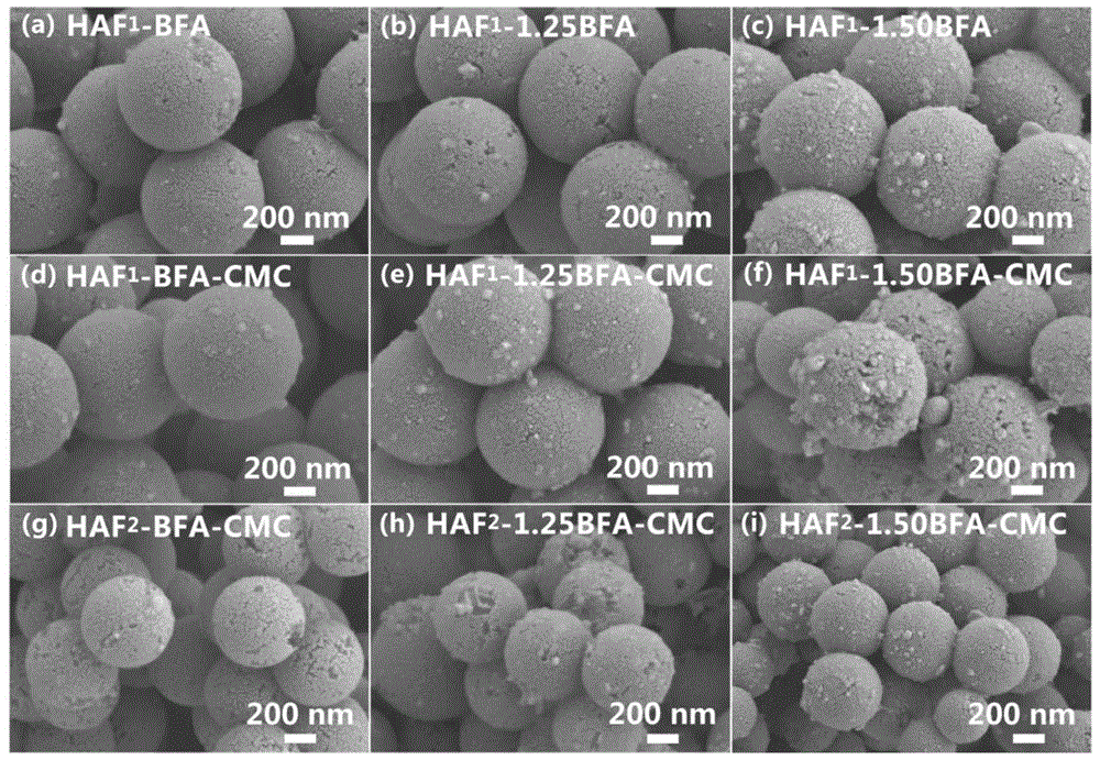 一种腐殖酸功能化碳亚微米球及其制备方法与其在重金属污染土壤再生中的应用