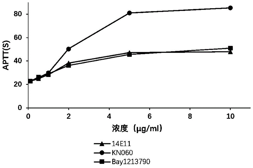 预防和/或治疗血栓栓塞性疾病的方法