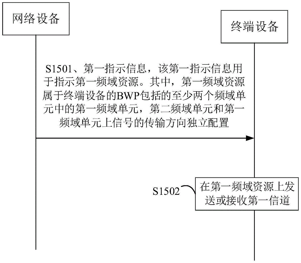 一种资源指示方法及通信装置