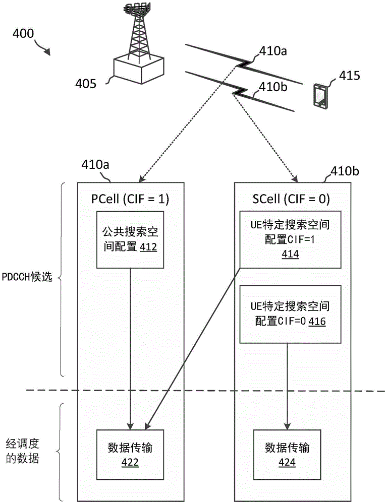 用于跨载波调度的控制信道解码配置