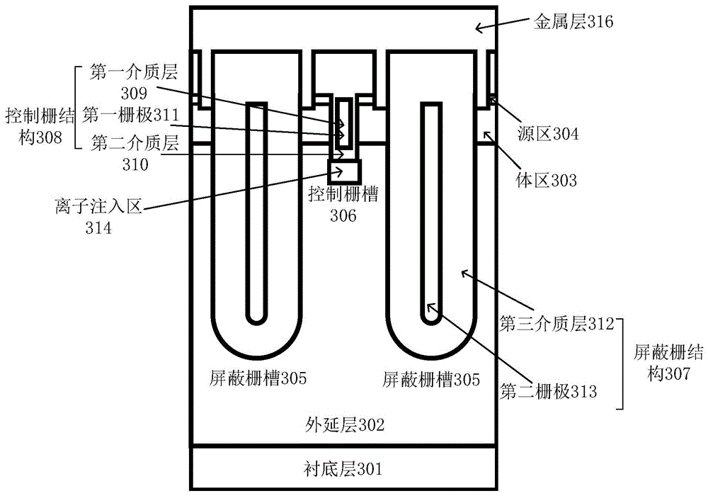 一种深槽电荷屏蔽的碳化硅场效应晶体管及其制备方法
