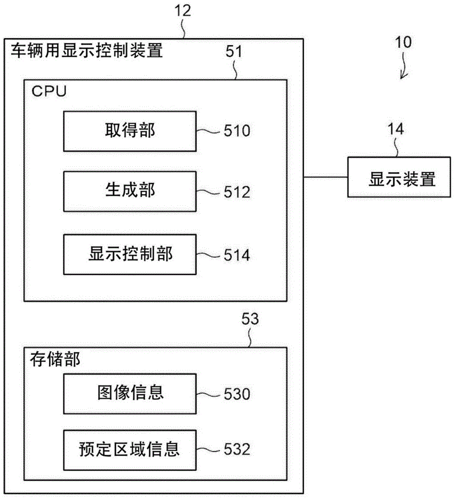 车辆用显示控制装置、车辆用显示控制方法、记录介质、以及车辆