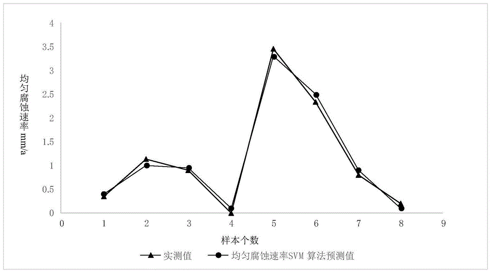 一种井下油管腐蚀风险的评价方法及系统