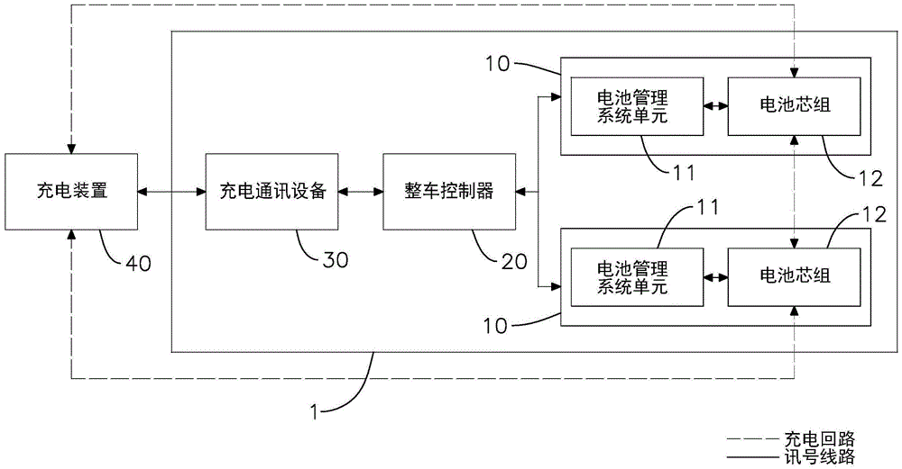 电动车的充电控制系统