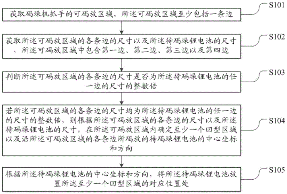 一种用于锂电池的码垛方法及装置