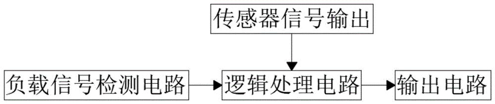 一种传感器负载极性类型自动检测输出装置