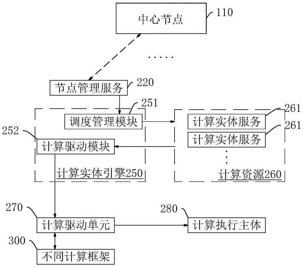 兼容不同计算框架的联邦学习方法和联邦学习系统