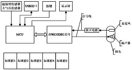 一种声压法测量不规则容器容积的系统及方法