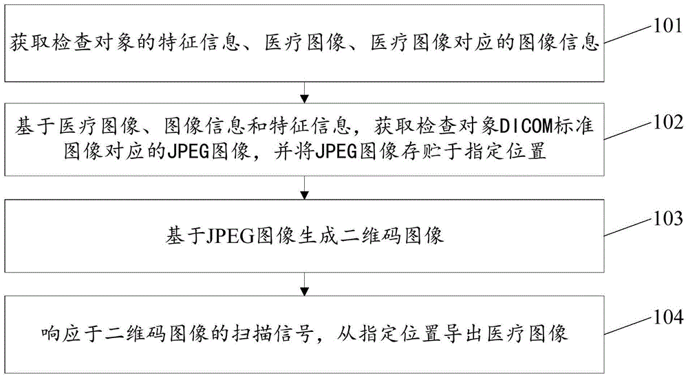 图像导出方法、装置、存储介质及计算机设备