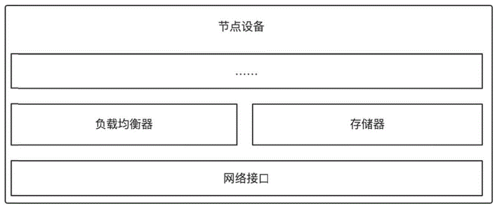 基于负载均衡的区块同步的方法及系统