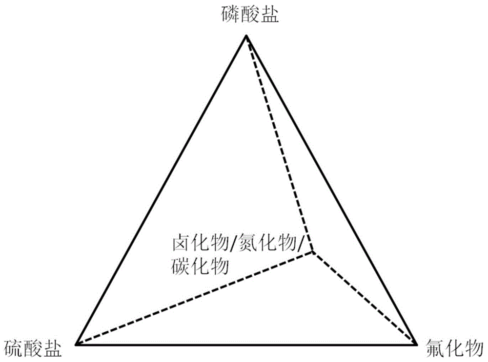 一种混合阴离子激光玻璃及其制备方法与应用