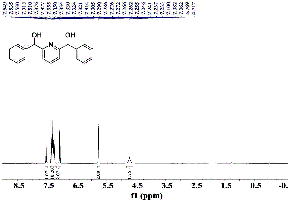 一种手性吡啶-2,6-二醇的合成方法