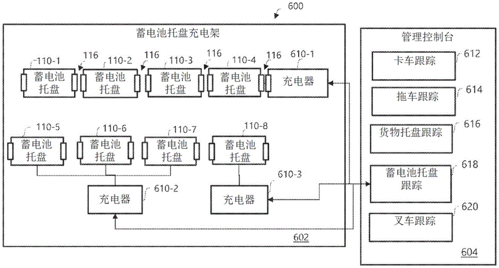 蓄电池托盘货架系统及用于对蓄电池托盘货架系统中的蓄电池进行充电的方法