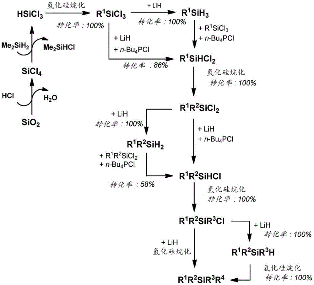 分步合成硅杂烃的方法