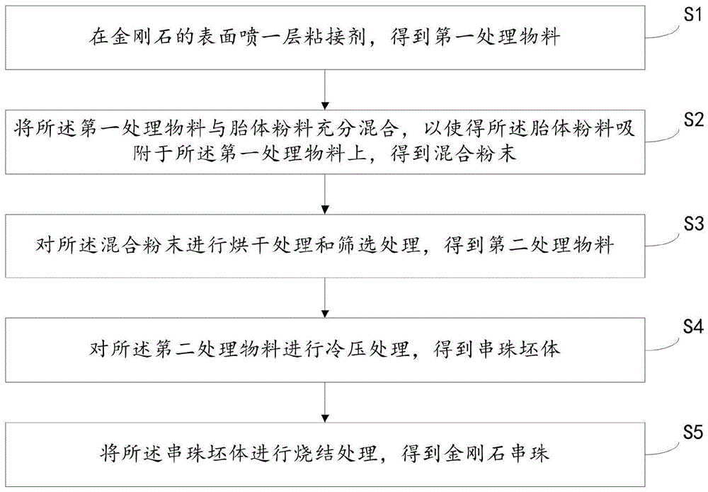 一种金刚石串珠及其制备方法