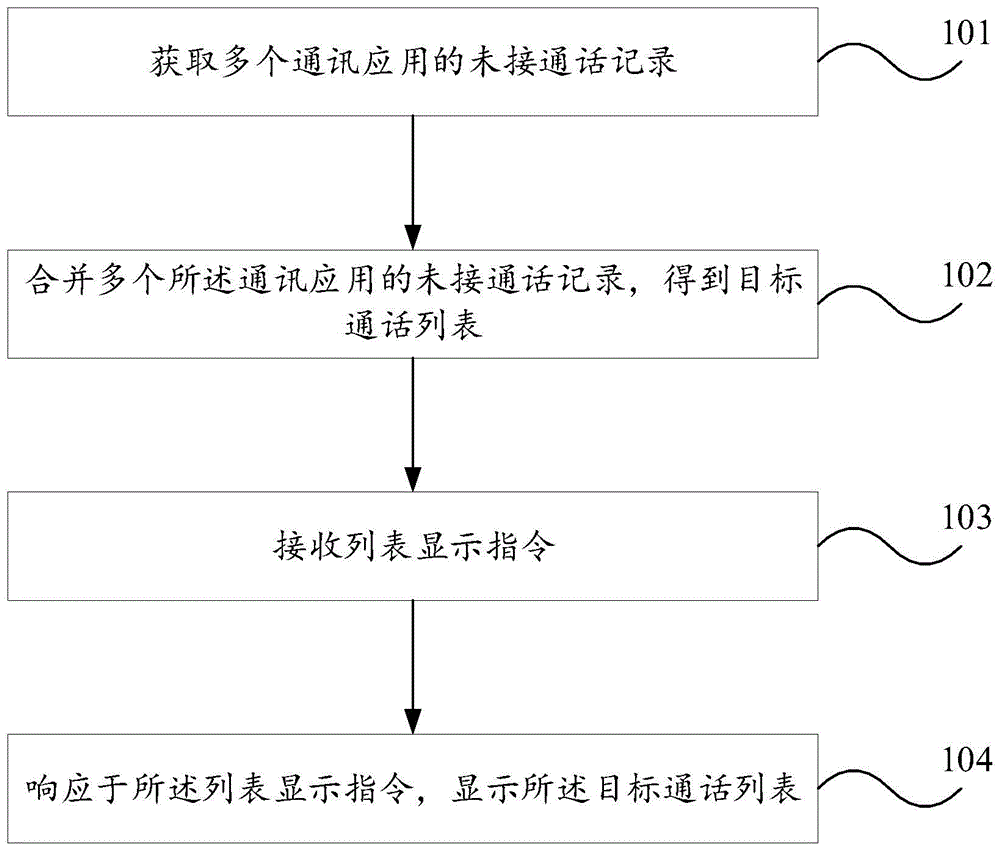 一种通话列表显示方法、终端设备及可读存储介质