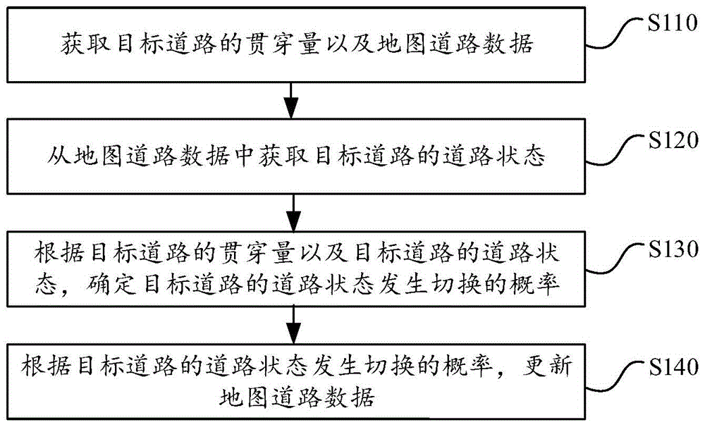 数据处理方法、装置、电子设备及计算机可读存储介质